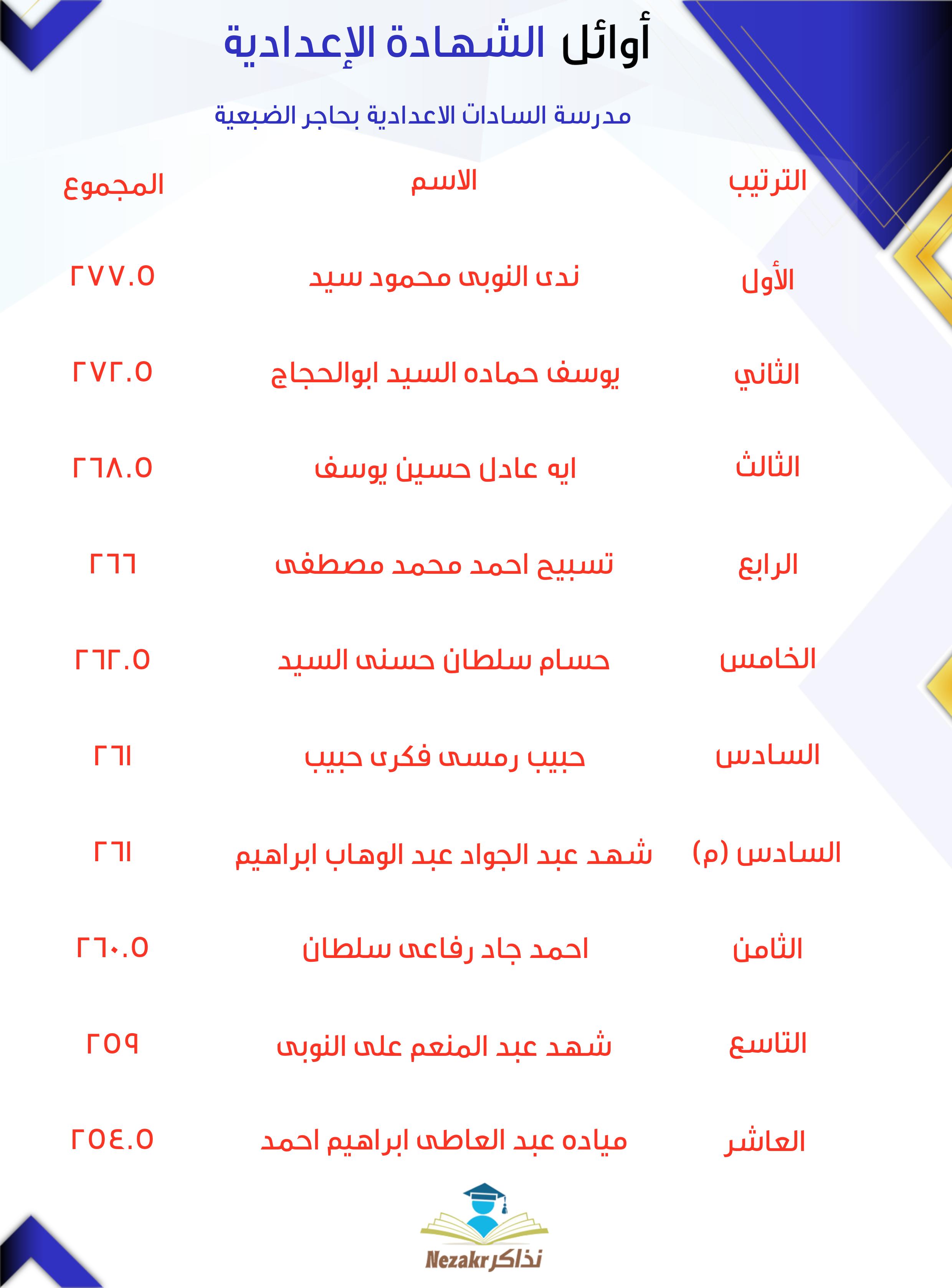 قائمة الأوائل  